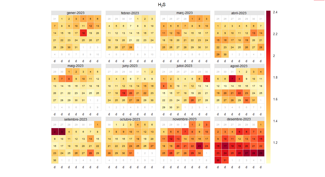 calendarPlot h2s